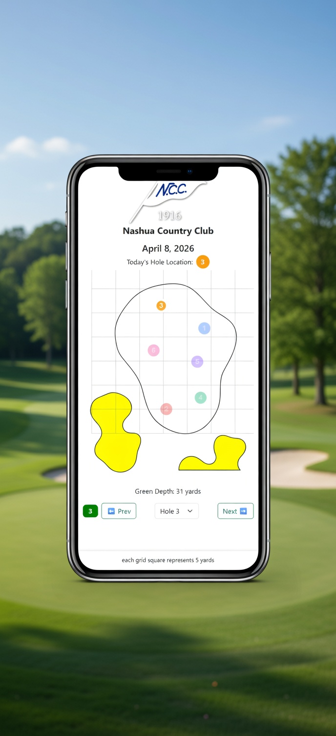 Green with numbered sections showing automatic hole location rotation
